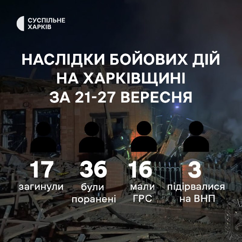 Редакционна обложка към материала за обстрела в Харков